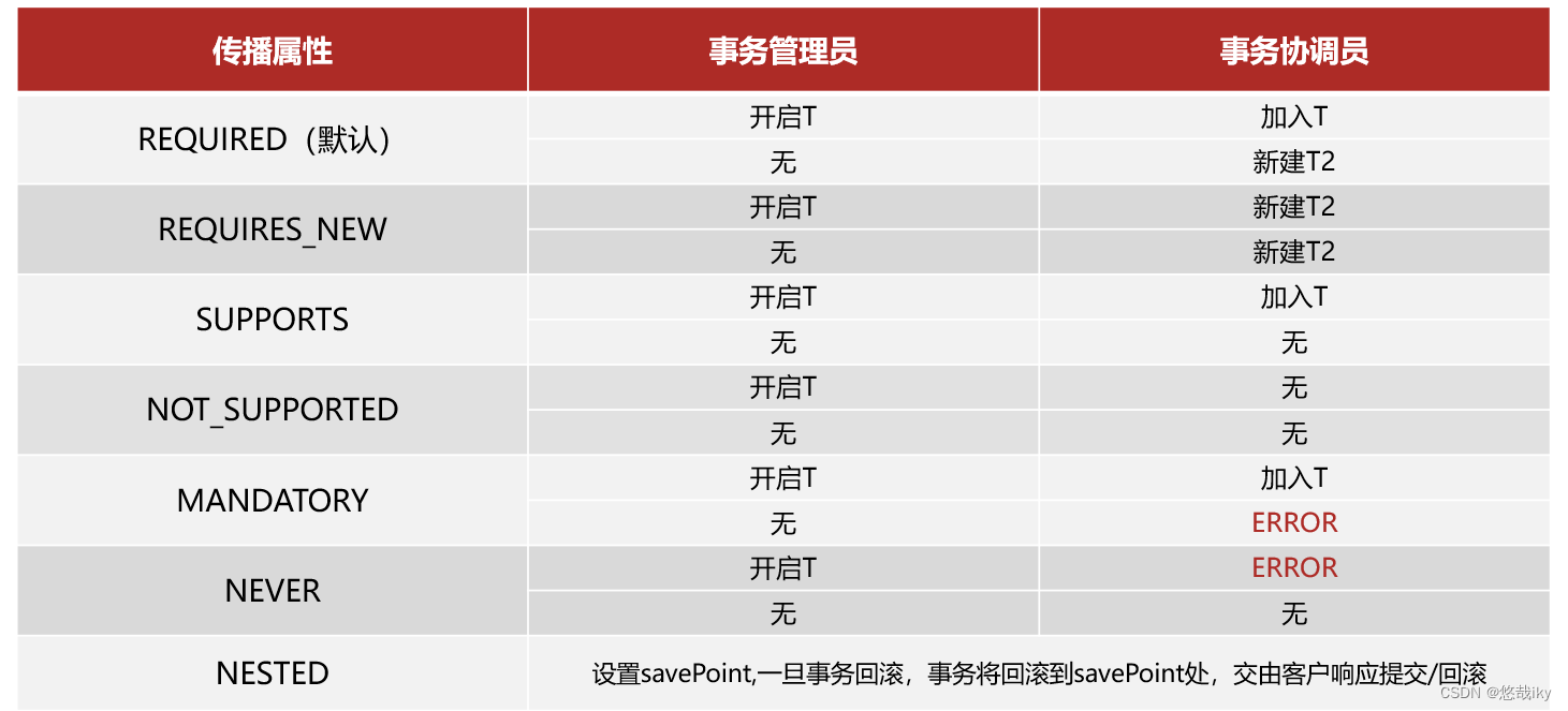 spring integration案例 spring事务案例_业务层_03