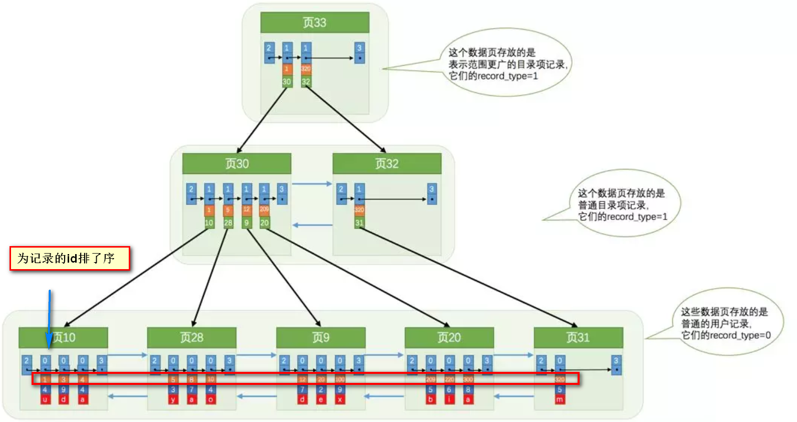 lucene删除索引不生效 删除索引会锁表吗_数据_03