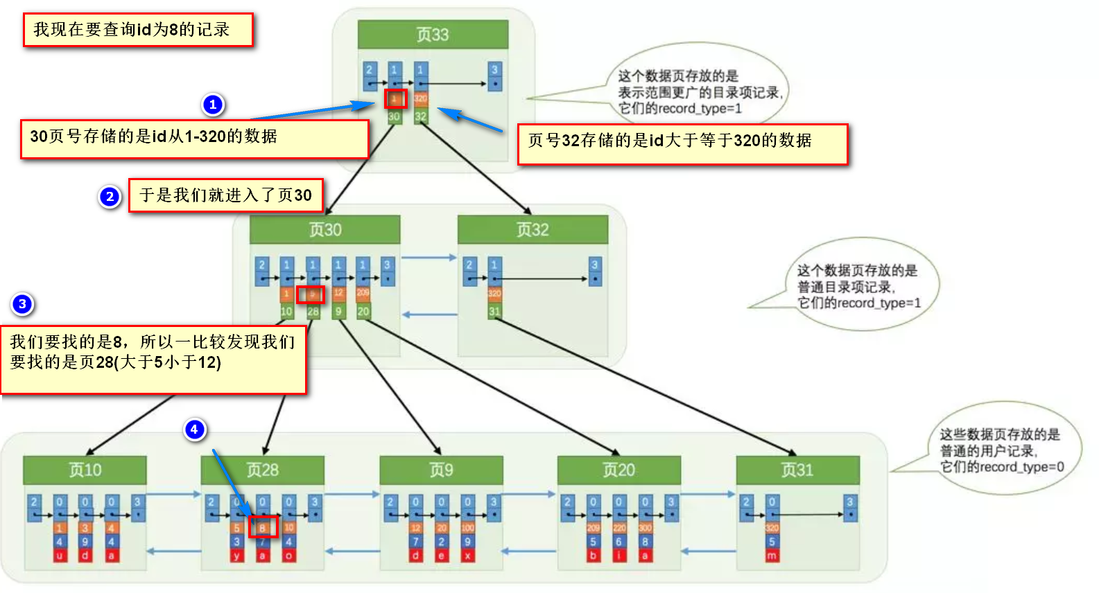 lucene删除索引不生效 删除索引会锁表吗_数据结构与算法_04