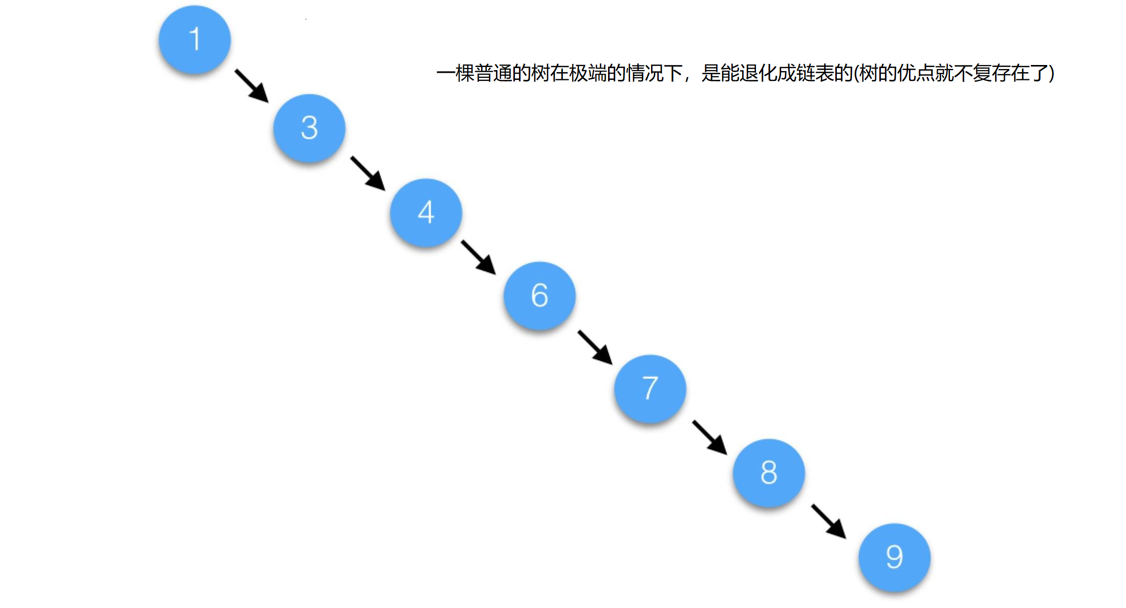 lucene删除索引不生效 删除索引会锁表吗_lucene删除索引不生效_05