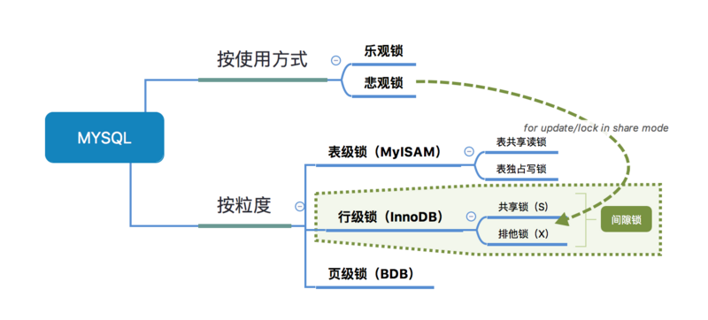 lucene删除索引不生效 删除索引会锁表吗_数据库_06