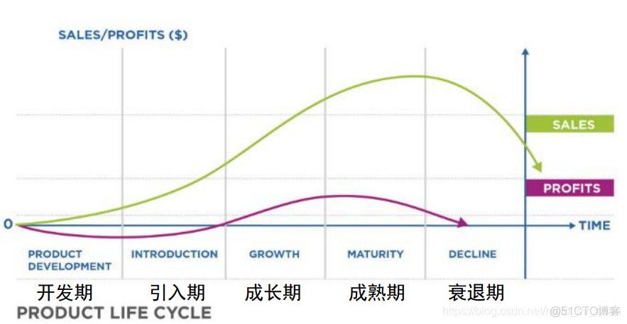 devOps开发模式 devops开发是什么_项目经理_02