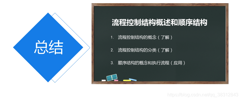 java 请求按顺序执行 java语句执行顺序_数据_03