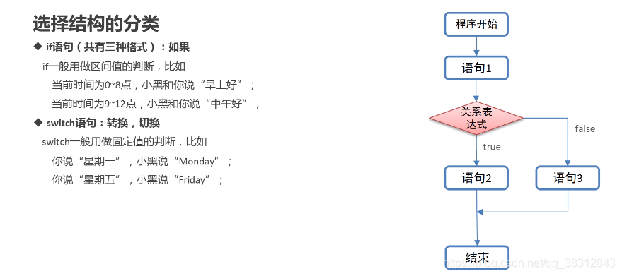 java 请求按顺序执行 java语句执行顺序_System_04