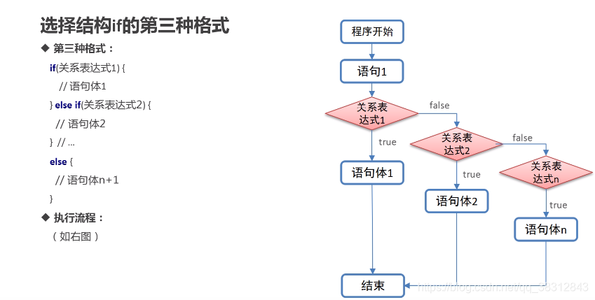 java 请求按顺序执行 java语句执行顺序_数据_07