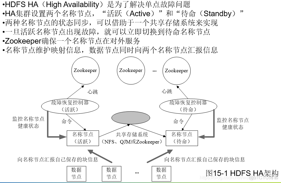 hadoop怎么添加内容 hadoop 2.0增加了_Hadoop2.0_06