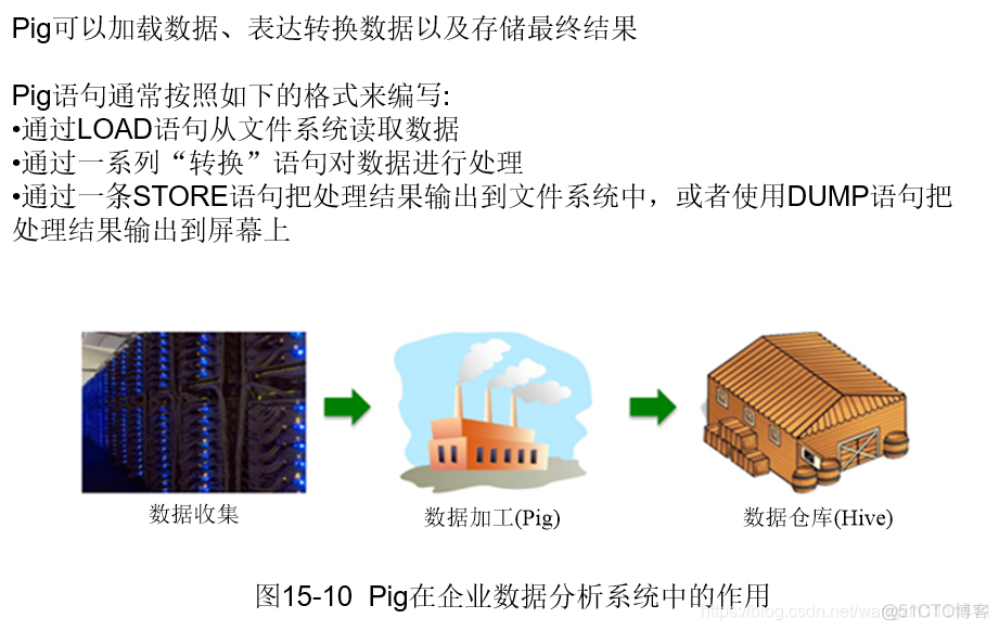 hadoop怎么添加内容 hadoop 2.0增加了_大数据_22