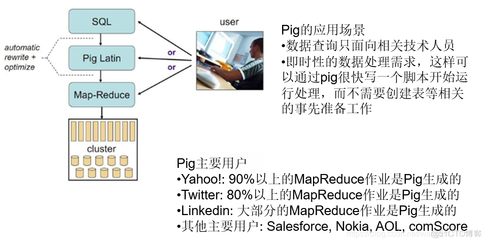 hadoop怎么添加内容 hadoop 2.0增加了_Hadoop_25