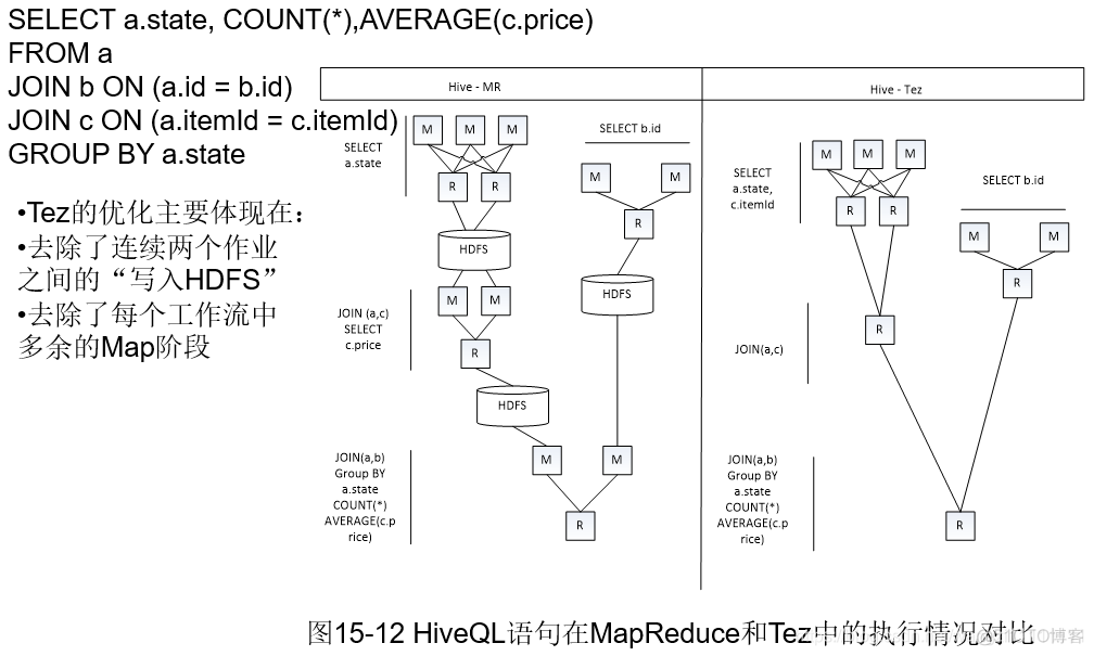 hadoop怎么添加内容 hadoop 2.0增加了_Hadoop2.0_27