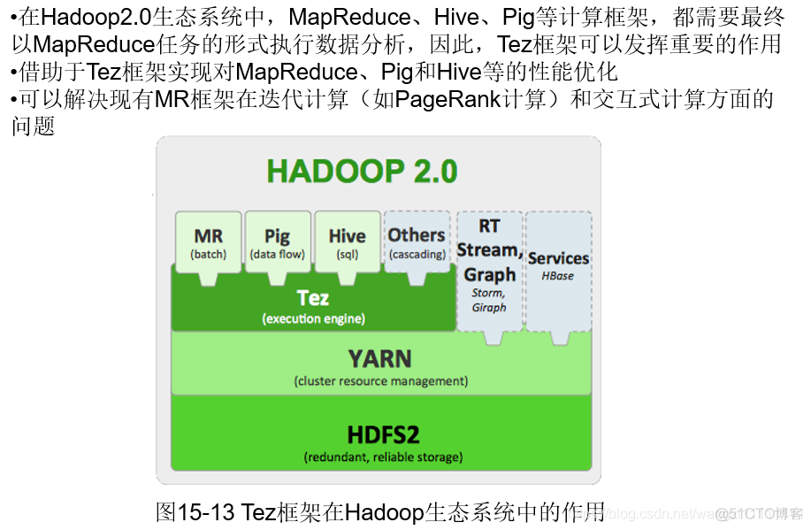 hadoop怎么添加内容 hadoop 2.0增加了_hadoop怎么添加内容_28