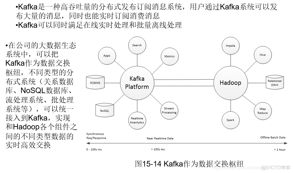 hadoop怎么添加内容 hadoop 2.0增加了_大数据_31