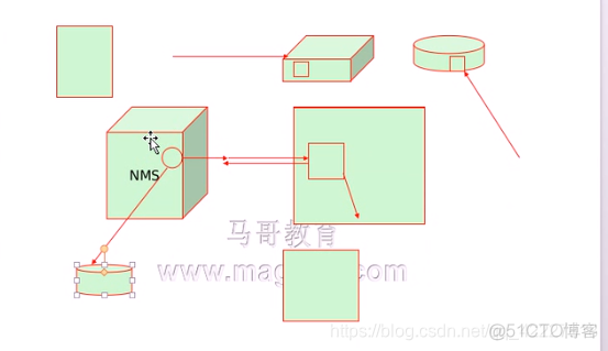 运维 指标 监控 运维监控技术_运维 指标 监控_11