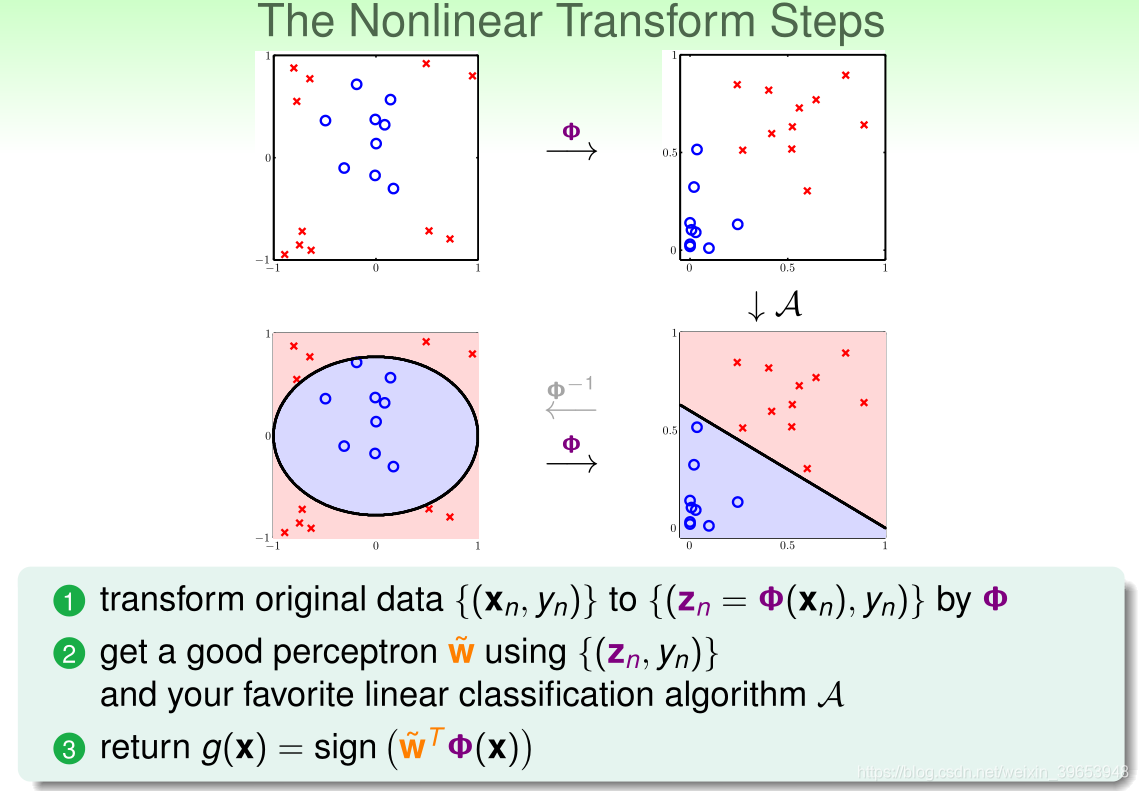 非线性变换支持向量机 非线性变换矩阵_非线性变换_73