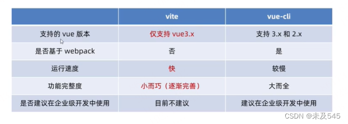 vue2的addroutes和vue3的addRoute区别 vue3 vue2_vue.js