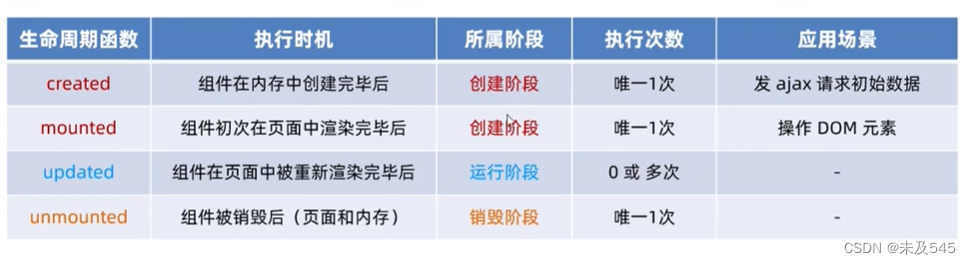 vue2的addroutes和vue3的addRoute区别 vue3 vue2_自定义事件_03