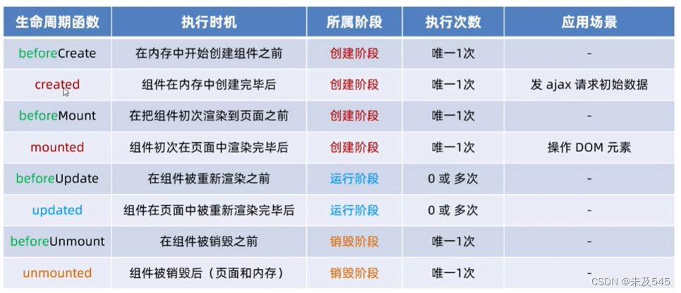 vue2的addroutes和vue3的addRoute区别 vue3 vue2_自定义事件_04