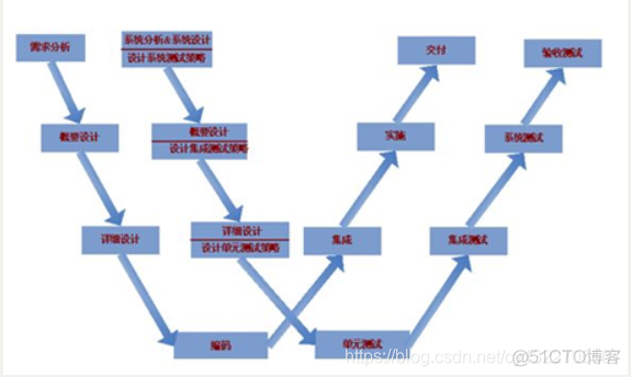 怎么证明是CS架构的软件 cs架构怎么测试_客户端_02