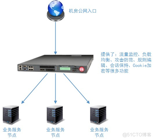 traefik 配置 负载均衡 负载均衡keepalive_负载均衡_03