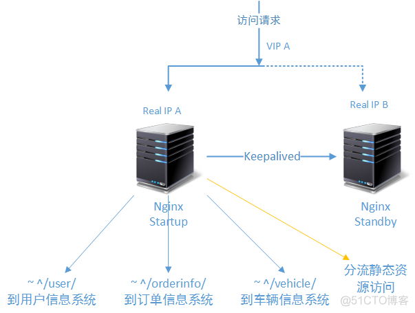 traefik 配置 负载均衡 负载均衡keepalive_负载均衡_05