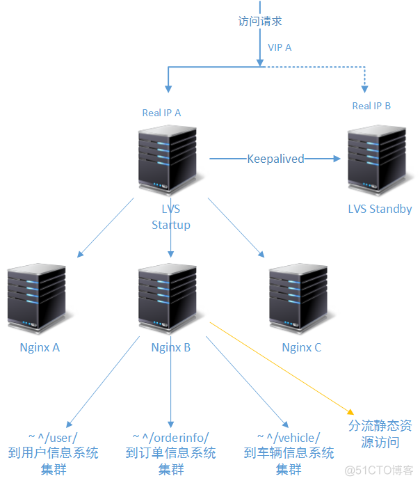 traefik 配置 负载均衡 负载均衡keepalive_sql_06