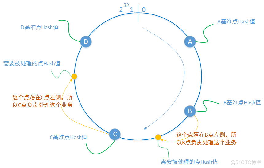 traefik 配置 负载均衡 负载均衡keepalive_traefik 配置 负载均衡_09