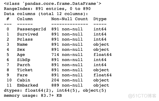 python数据集一定要测试集和训练集吗 python数据集有哪些_titanic数据集