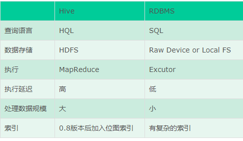 hive底层执行原理 hive底层存储_hive