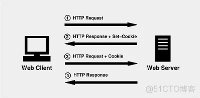 抖音网页cookies格式 抖音cookie号_抖音网页cookies格式