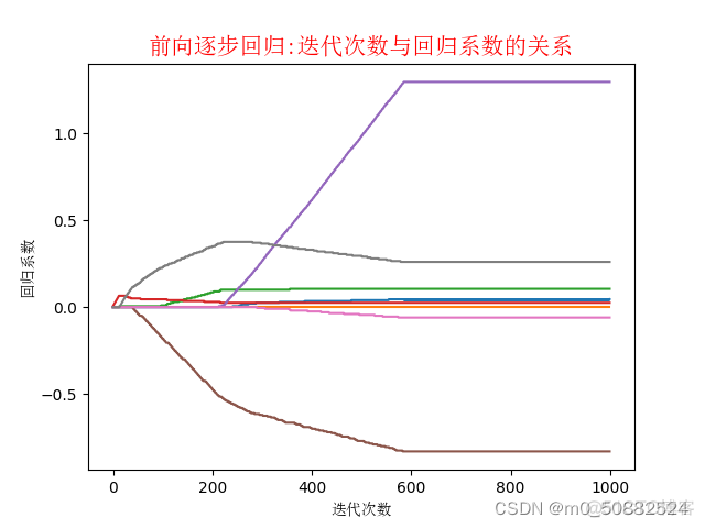 把分类模型改为回归模型 分类数据怎么做回归_权重_17