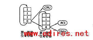 bios北桥设置是什么 amd北桥_bios北桥设置是什么_03