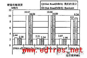 bios北桥设置是什么 amd北桥_数据传递_08