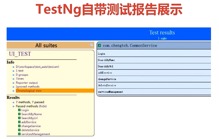 testng的版本 testng @test_测试方法_22