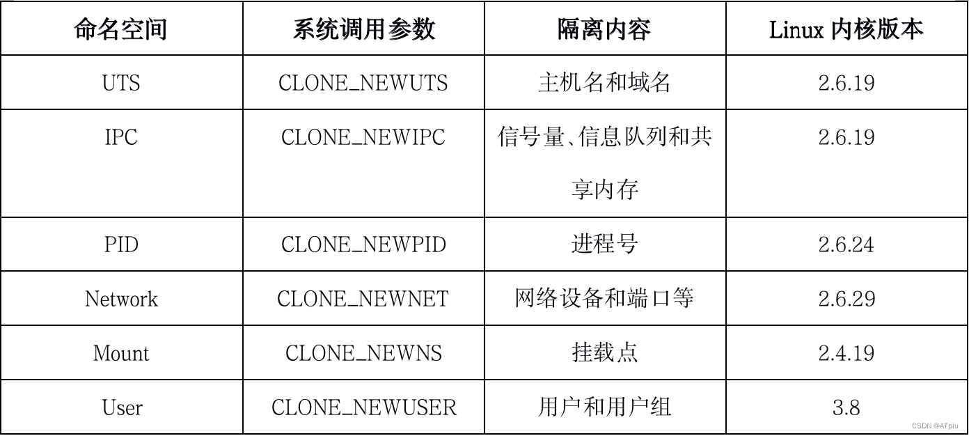 容器逃逸 root 容器逃逸分类_kubernetes_03