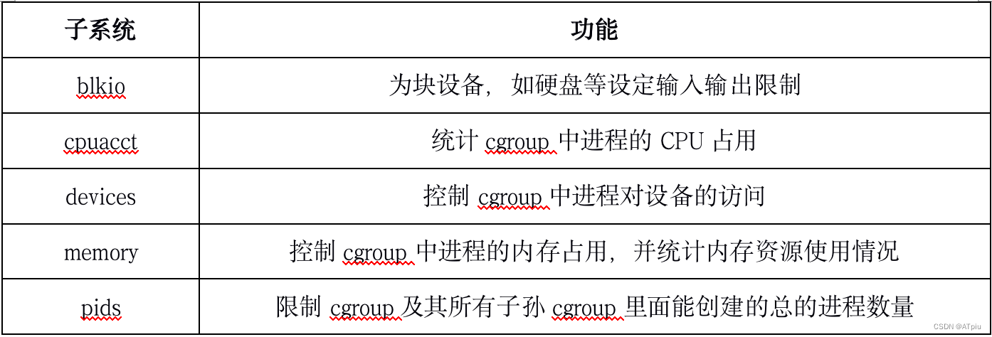 容器逃逸 root 容器逃逸分类_docker_05