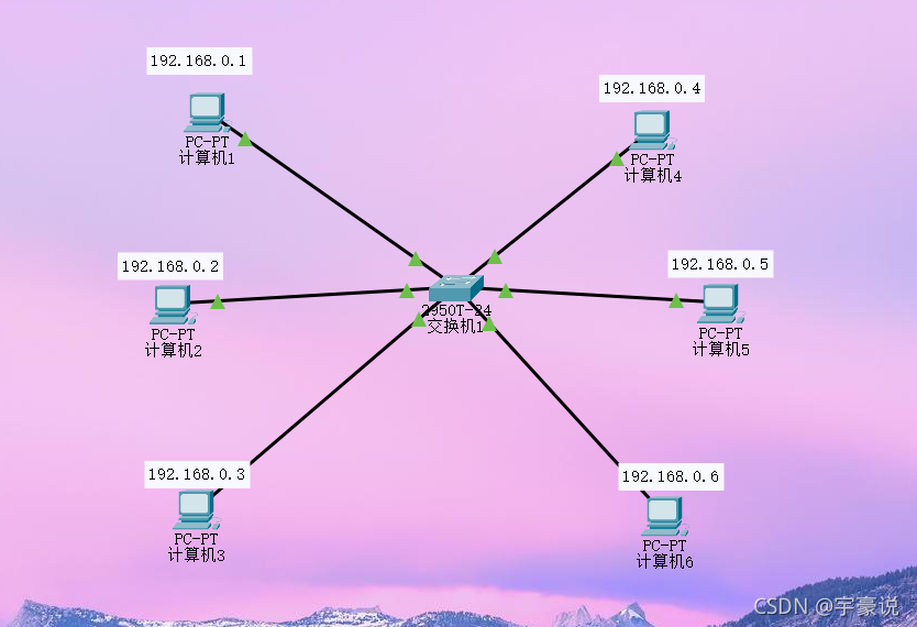 将网段划分到vlan里 划分网络vlan_将网段划分到vlan里