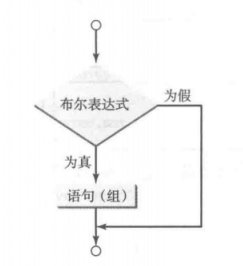 java里if里的return继续执行 java if then_循环