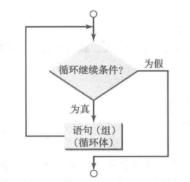 java里if里的return继续执行 java if then_流程控制语句_05