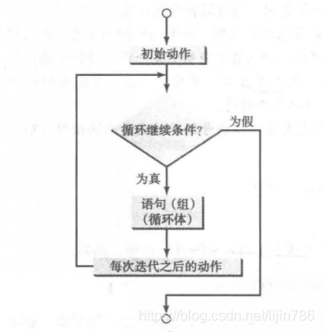 java里if里的return继续执行 java if then_java里if里的return继续执行_06