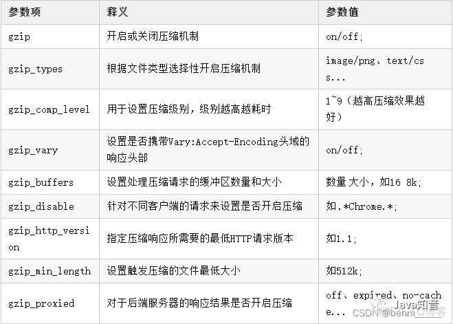 通过nginx搭建局域网yum源 nginx环境搭建_Nginx_02