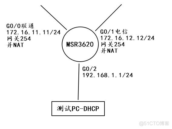 实现多出口链路负载均衡 多出口路由_链路_03