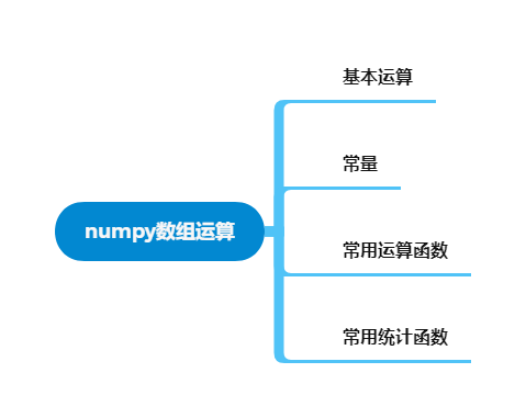 python 求向量模长函数 numpy求向量的模,python 求向量模长函数 numpy求向量的模_数据分析,第1张