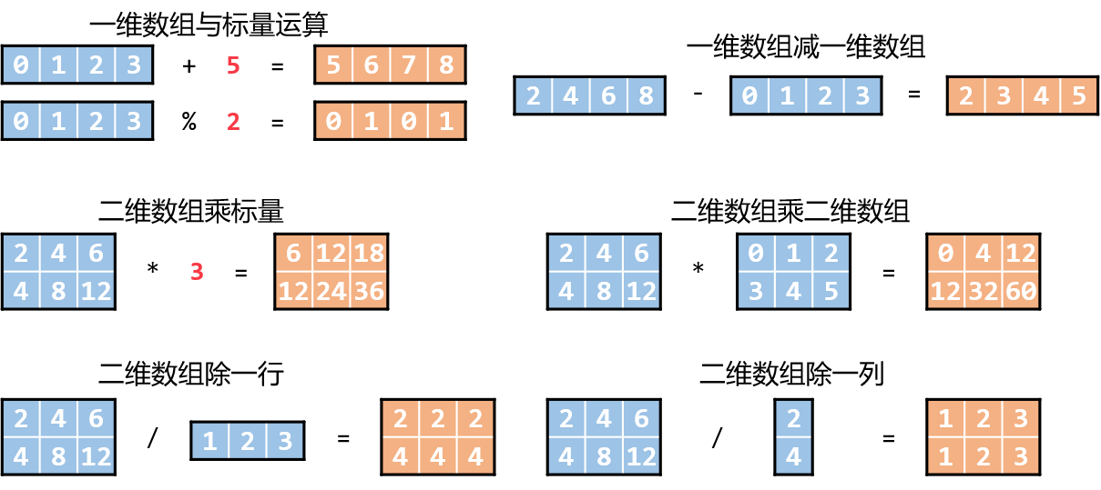 python 求向量模长函数 numpy求向量的模,python 求向量模长函数 numpy求向量的模_python_02,第2张