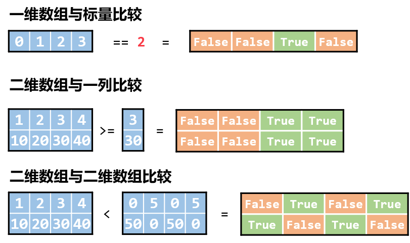 python 求向量模长函数 numpy求向量的模,python 求向量模长函数 numpy求向量的模_python 求向量模长函数_03,第3张