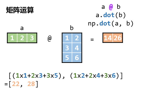 python 求向量模长函数 numpy求向量的模,python 求向量模长函数 numpy求向量的模_python_04,第4张