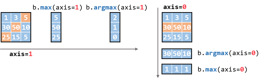 python 求向量模长函数 numpy求向量的模,python 求向量模长函数 numpy求向量的模_深度学习_07,第7张