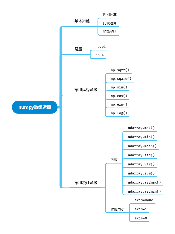 python 求向量模长函数 numpy求向量的模,python 求向量模长函数 numpy求向量的模_机器学习_08,第8张