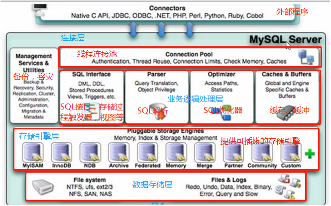 mysql逻辑模型定义 mysql的逻辑结构,mysql逻辑模型定义 mysql的逻辑结构_SQL_02,第2张