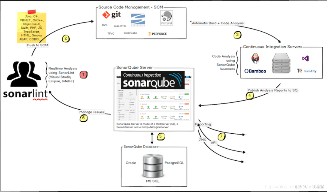 sonarqube镜像 sonarqube安装教程_sonarqube镜像_02