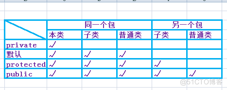 java的类可以继承static成员吗 java可以继承多个类吗_子类