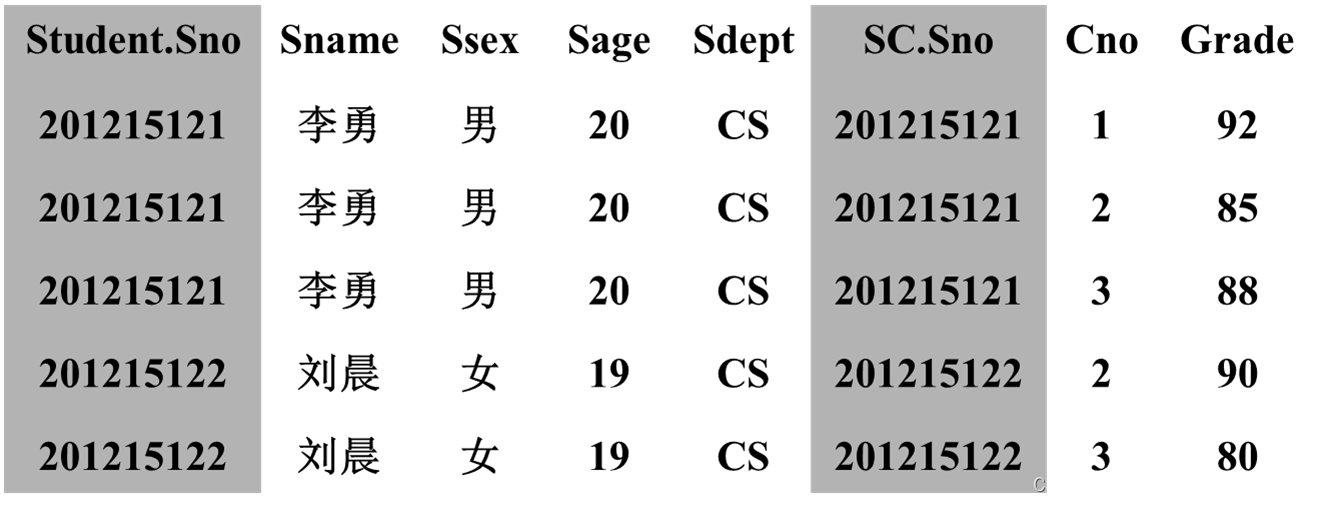 【SQL server】玩转SQL server数据库：第三章 关系数据库标准语言SQL（二）数据查询_数据库_04